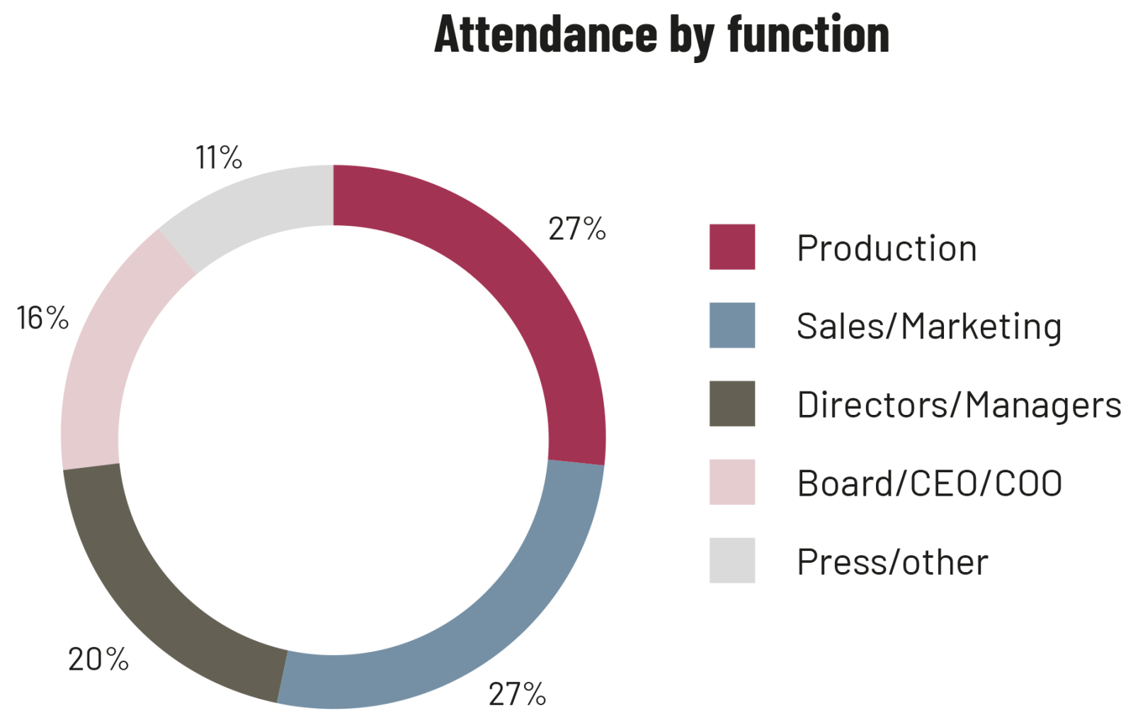 Fefco Summit 2024 Sponsorship Opportunities Fefco